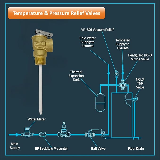 Long Term Temperature and Pressure Relief Valve Automatic - Image 9