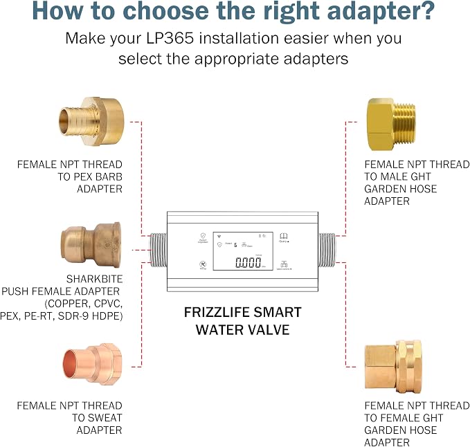 Frizzlife LP365 Smart Water Monitor and Automatic Shutoff - Image 6