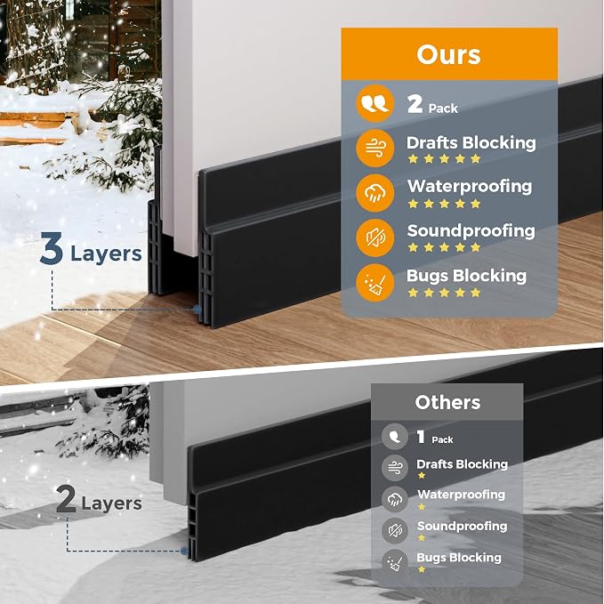 Grotheory 2 Pack Door Draft Stopper, Door Sweep, Weather Stripping Seal | - Image 3