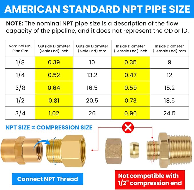 SDTC Tech Brass Pipe Fitting 1/2 NPT Thread Male to 1/2 NPT Thread Female | - Image 4