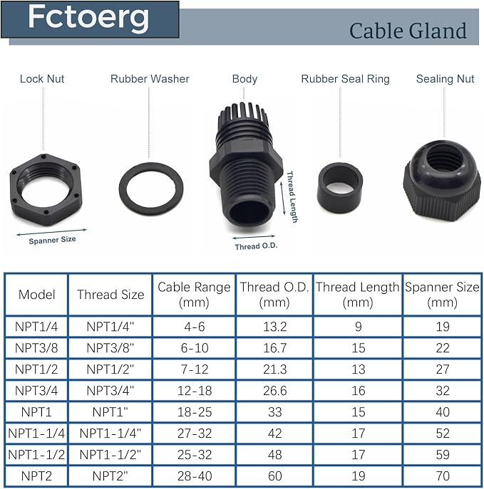 Waterproof Cable Glands, Nylon PA66, tight waterproof sealing - Image 6