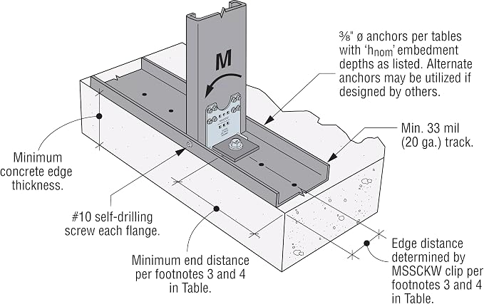 Simpson Strong-Tie MSSC4.25KW-KT20 MSSC 4-1/4 in. Kneewall Connector - Image 3