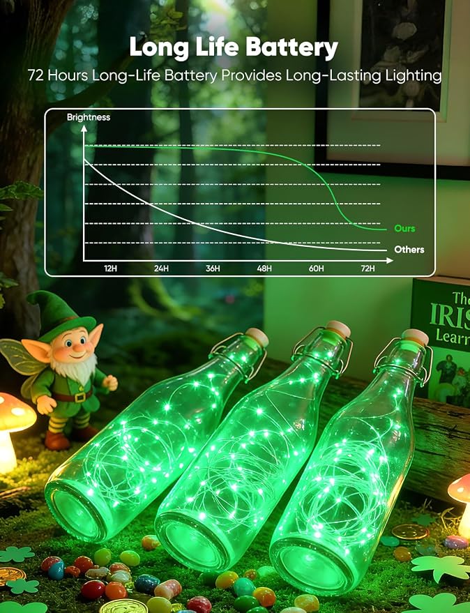 Brightown 12 Pack St. Patrick's Day LED Fairy Lights Battery Operated String - Image 4