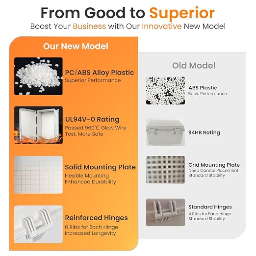 QILIPSU UL94-V0 Outdoor Electrical Box 24.2"x16.4"x9.1" Waterproof Junction Box - Image 5