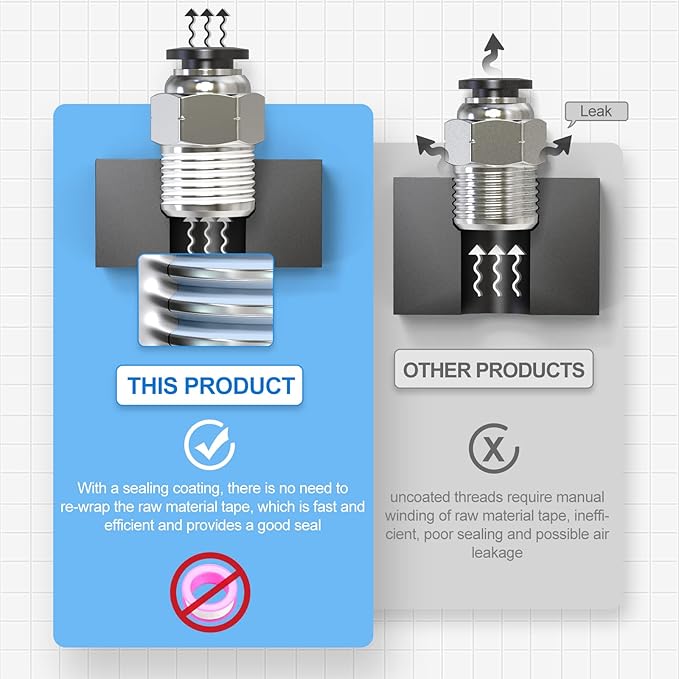 TAILONZ PNEUMATIC Male Straight 5/32 Inch Tube OD x 1/8 Inch NPT Thread Push to - Image 4