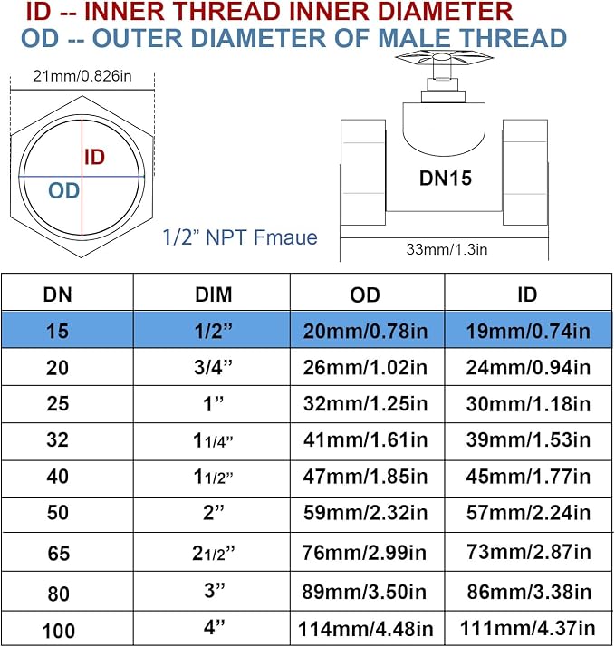 NPT 1/2” Brass Gate Valve DN15 | Rotary Globe Valve - Image 4
