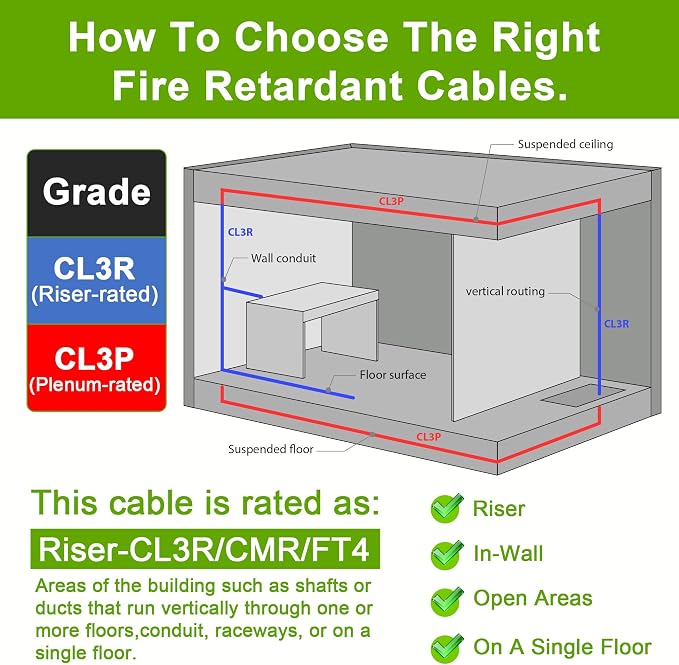 SYSTON 18/6 Fire Security Burglar Station Sound Alarm Control Cable Wire - Image 6