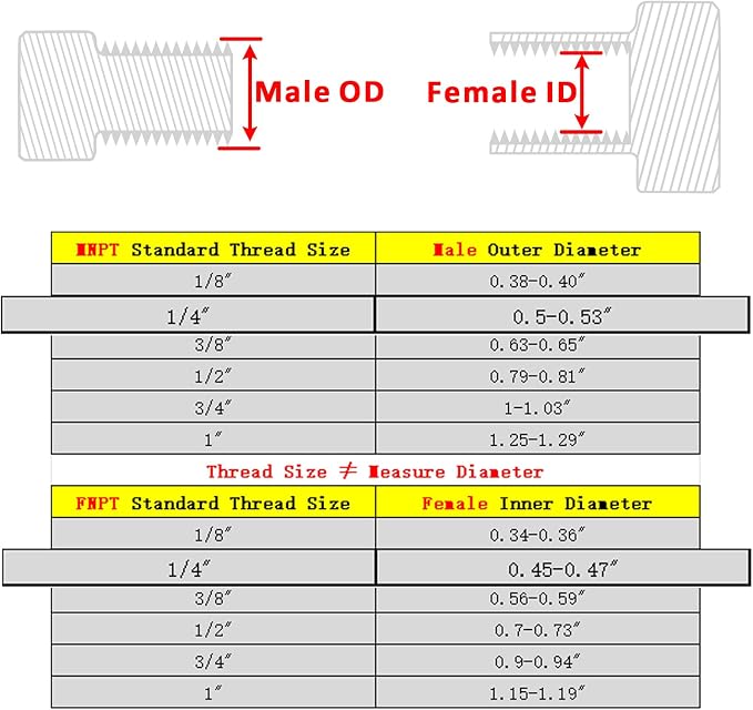 Forged Reducer Adapter Fitting - Image 2