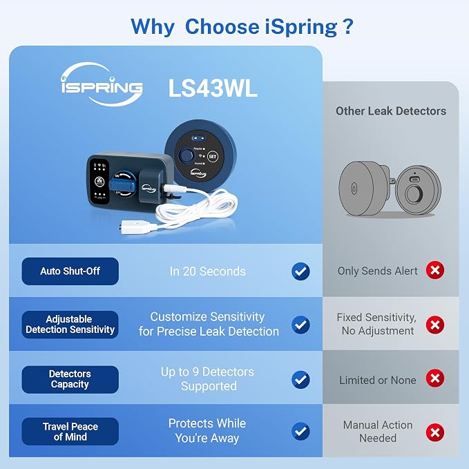 iSpring LS43WL Smart Leak Detector, 1 Wired + 1 Wireless - Image 3