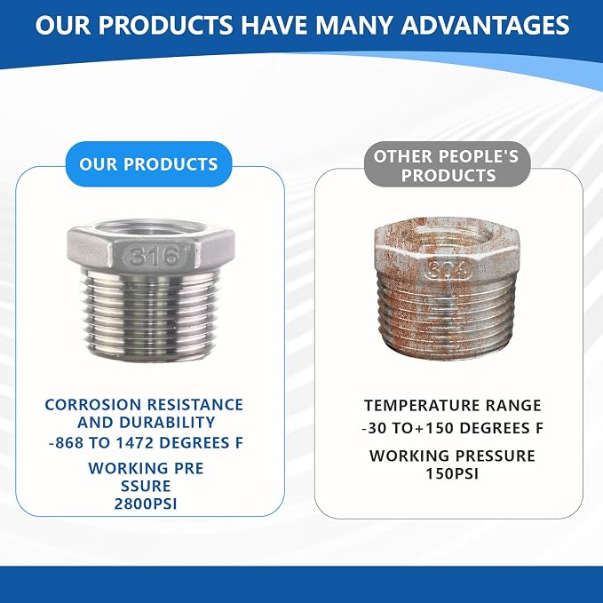 316 Stainless Steel Hex Bushing Reducer, 3/4" NPT Male to 1/4" NPT Female Pipe - Image 2