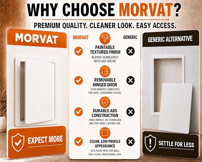 Morvat Access Panel 14x14 Inch for Drywall & Ceiling - Image 7