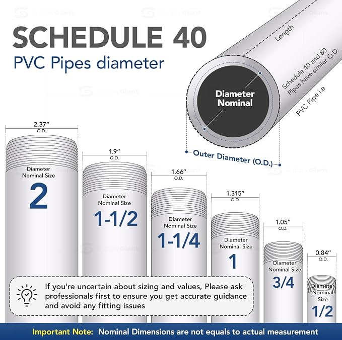 Midline Valve 4I2U100 PVC Inline Check Valve - Image 7