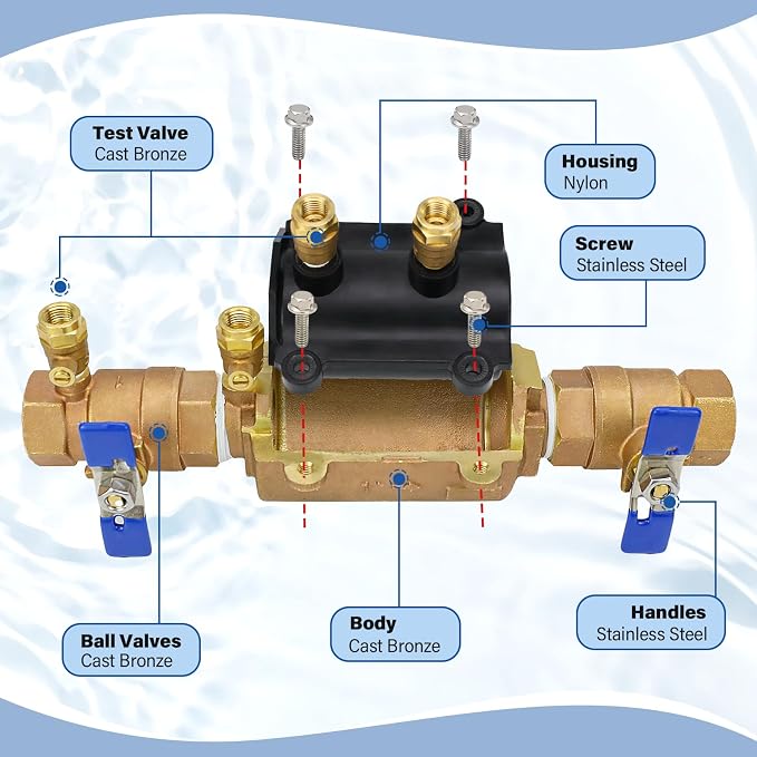 1-350 1" Double Check Backflow Preventer, Double Check Valve Assembly | Cast - Image 4
