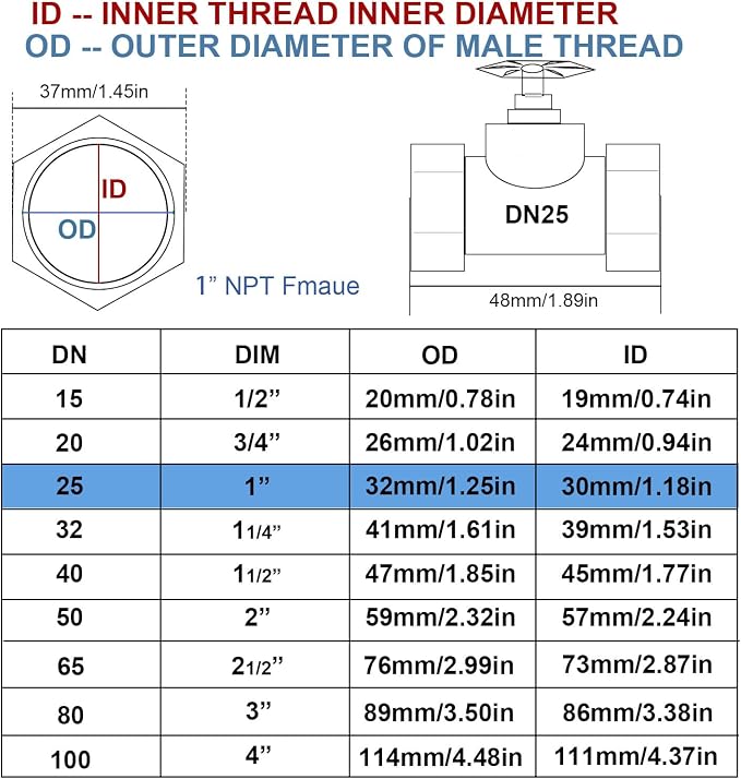 NPT 1” Brass Gate Valve DN25 | Rotary Globe Valve - Image 4
