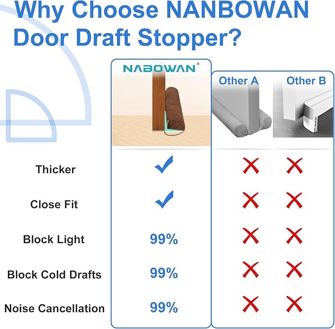 NABOWAN 38" Weighted Under Door Draft Stopper -Triangular Door Draft Blocker - Image 3