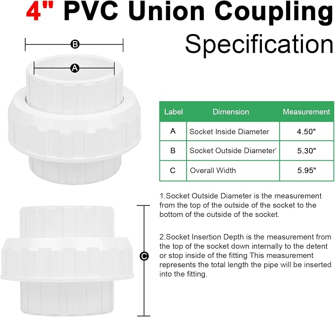 4" PVC Union Coupling Pipe Fitting 4Inch PVC Slip Union PVC Adapter Coupling - Image 2