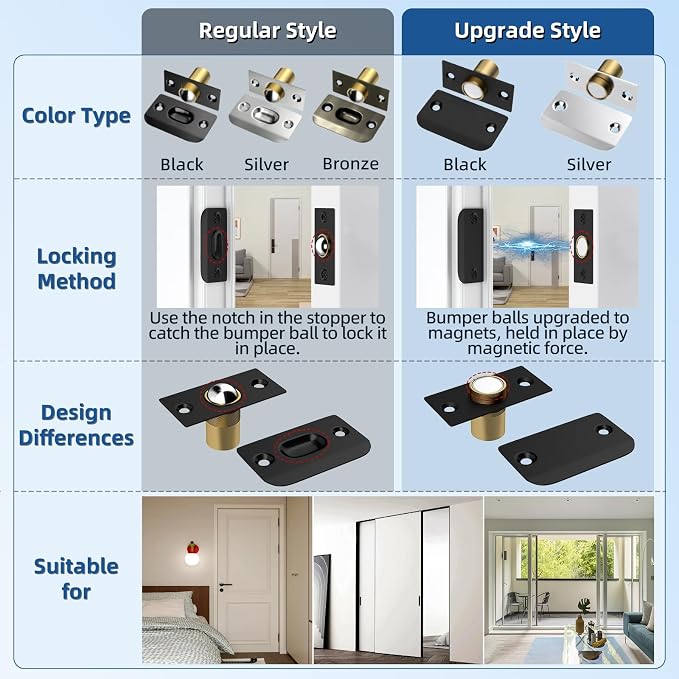 Ball Catch Door Hardware Jiayi 6 Pack Magnetic Ball Catch Top of French Door - Image 8