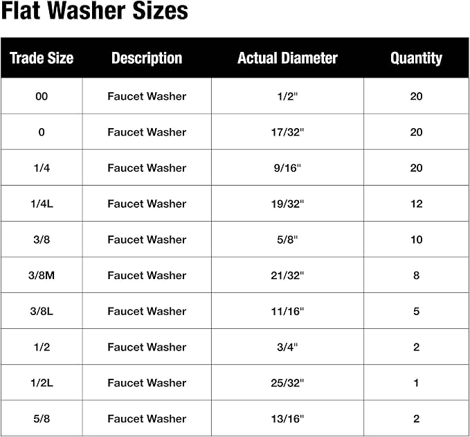 Danco Assorted Flat Washer Pro Set - Image 3