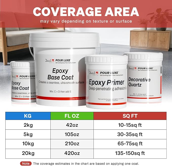 DWIL Epoxy Garage Floor Paint Kit - Image 5