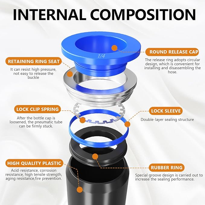 mankk 170PCS Push to Connect Fittings Metric & Imperial Air Hose Connectors | 5 - Image 6