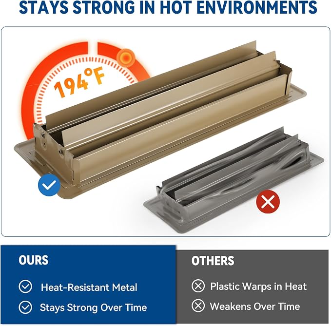 4" x 14" Floor Register Vent Covers 2-Pack - Image 6