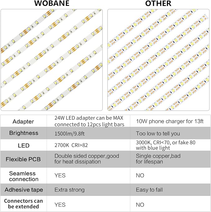 WOBANE Under Cabinet LED Lighting Kit, Dimmable Strip Lights - Image 4