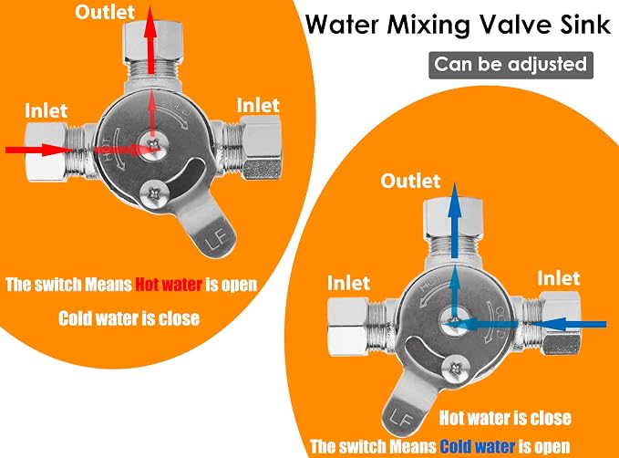 WHK 3 Packs 3/8 Water Mixing Valve Hot Cold Water Mixer, Certificated UCPC - Image 4