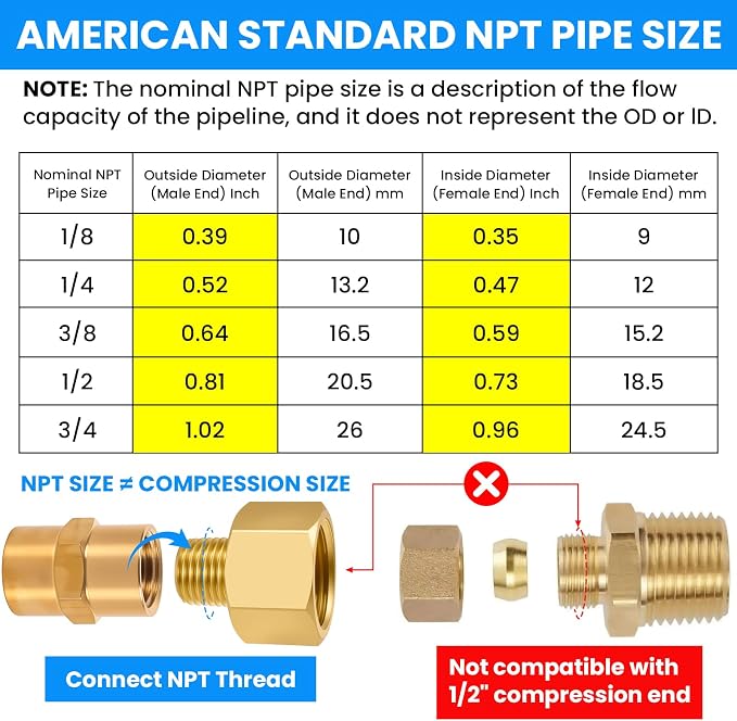 SDTC Tech 2-Pack Brass Pipe Fitting 1/4 NPT Thread Male to 1/2 NPT Thread - Image 4