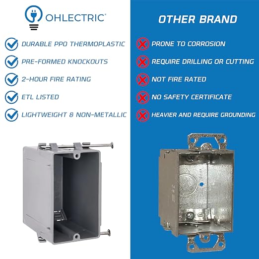 1-Gang New Work Outlet Box, 20 Cubic Inch Single Gang PVC Electrical Box - Image 7