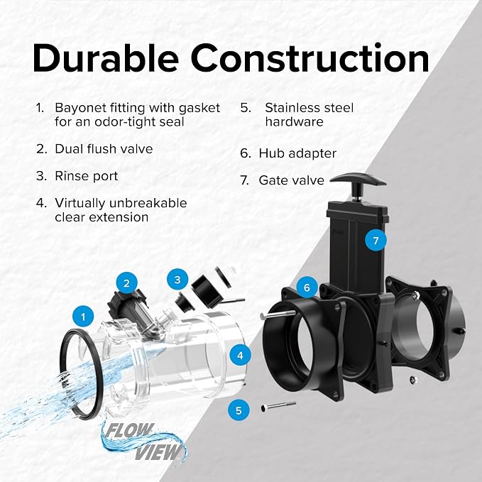 Camco Dual Flush Pro Camper/RV Holding Tank Rinser - Image 6