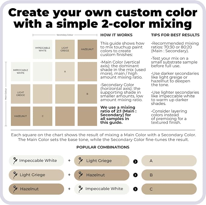 spot. Touch-Up Paint | Matte Finish - Image 5