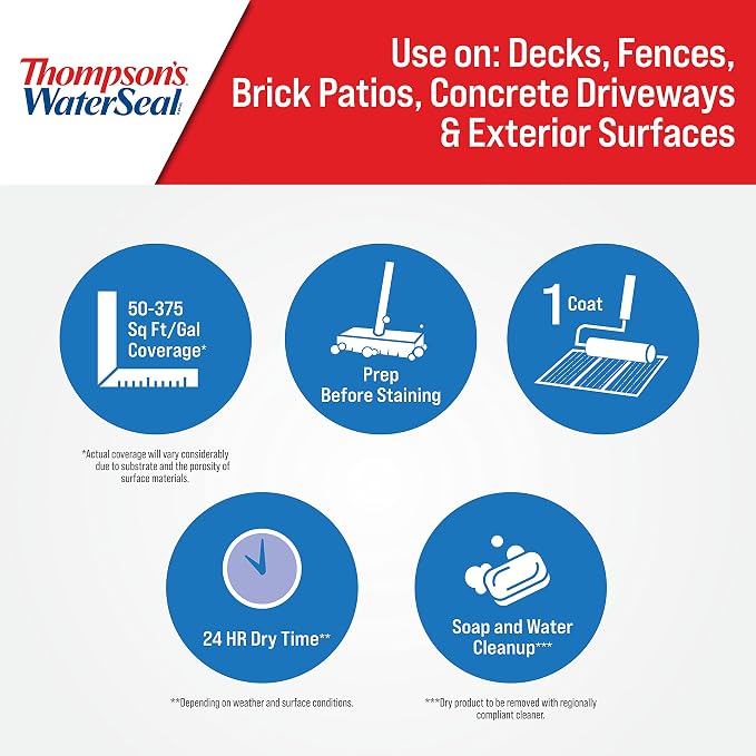 Thompson’s WaterSeal Multi-Surface Waterproofer Stain, 1 Gallon - Image 3