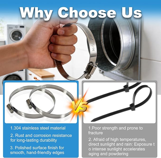 Stainless Steel Hose Clamps 2 Pack, Adjustable 3.7"-4.6" Worm Gear Hose Clamps - Image 4