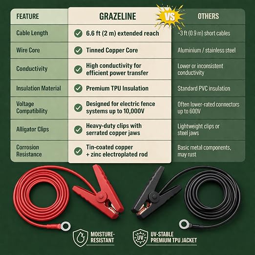 Electric Fence Jumper Leads - Image 2