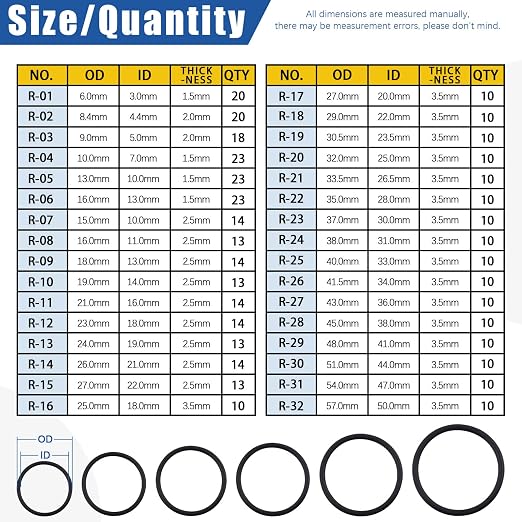 Glarks 423Pcs 32 Sizes Metric O-Ring Assortment Kit Including 419Pcs Nitrile - Image 2