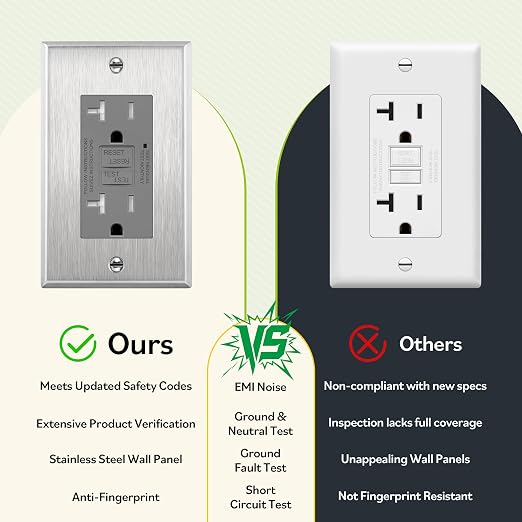 TG GFCI Outlet 20 Amp, Electrical Tamper-Resistant Receptacle, Self-Test | - Image 6