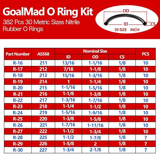 382 PCS O-Ring Assortment Kit, 30 Metric Sizes Nitrile Rubber O Rings, - Image 2