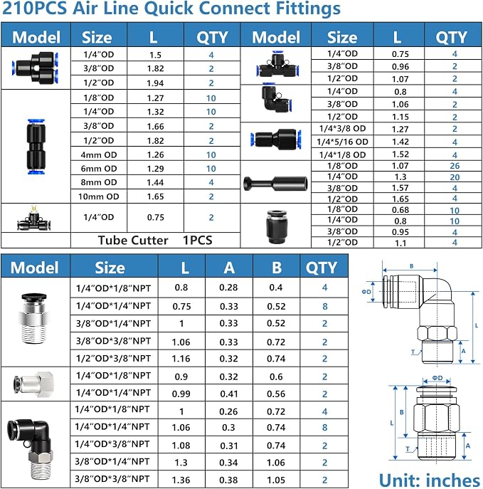 mxuteuk 210PCS Air Line Quick Connect Fittings, 4/6/8/10mm OD Push to Connect - Image 3