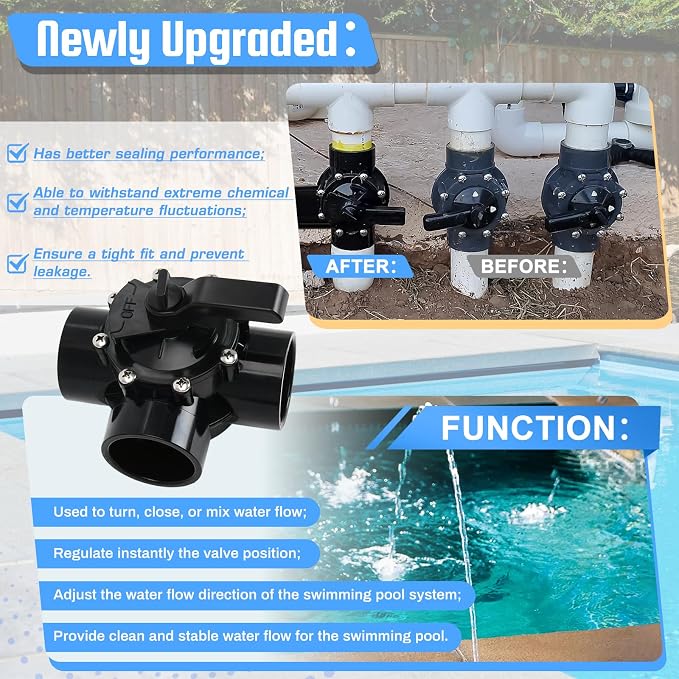 4717 3 Port 2 to 2-1/2-Inch Positive Seal NeverLube Valve Compatible - Image 5