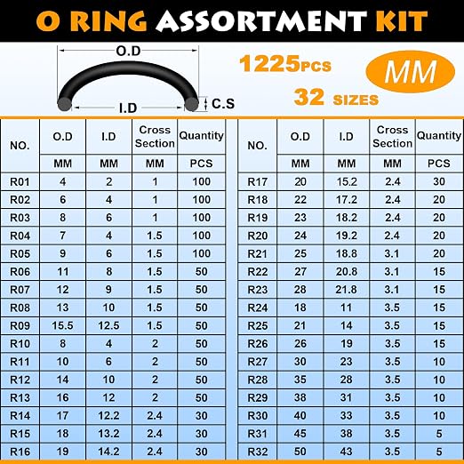 KOOTANS 32Size 1225Pcs Metric Nitrile Rubber O Rings Assortment Kit + 4pcs - Image 3