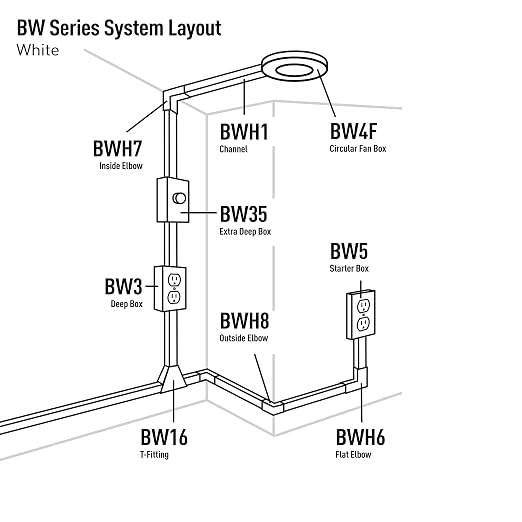 legrand WIREMOLD Metal Raceway, Extending Power, High Capacity Twist Elbows - Image 2