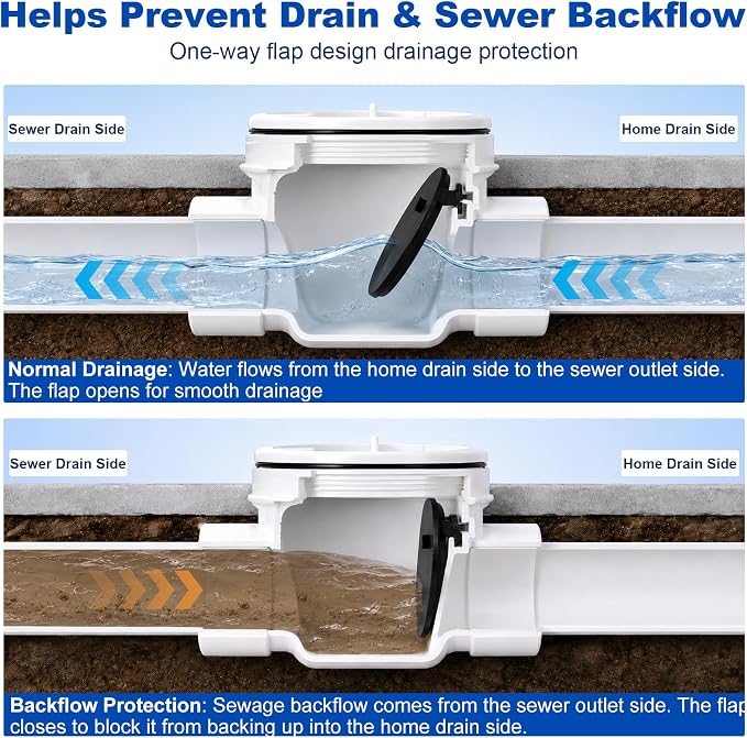 3" PVC Backwater Valve Drain Backflow Preventer Valve - Image 3