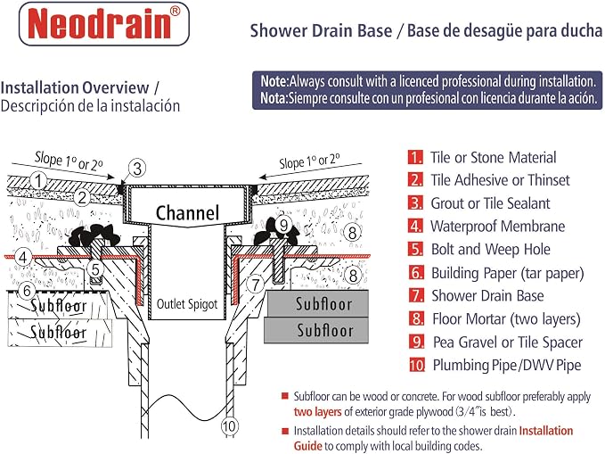 Neodrain 2" PVC Shower Drain Base Kit | Include PVC Drain Base Flange, Threaded - Image 6