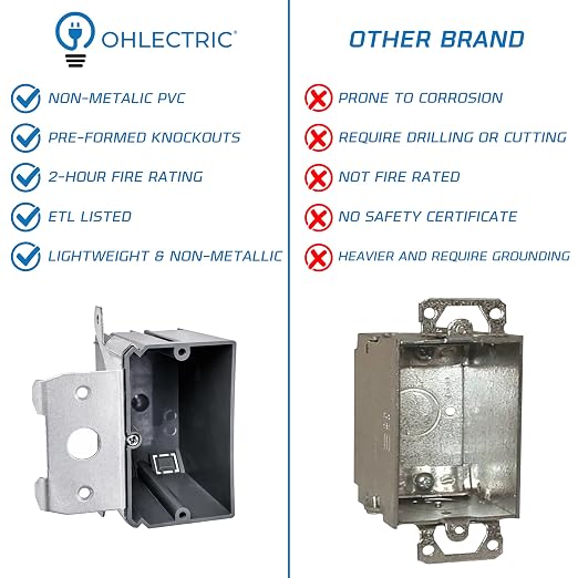 1-Gang Adjustable PVC Electrical Outlet Box 21 Cu in. PVC Junction Box - Image 7