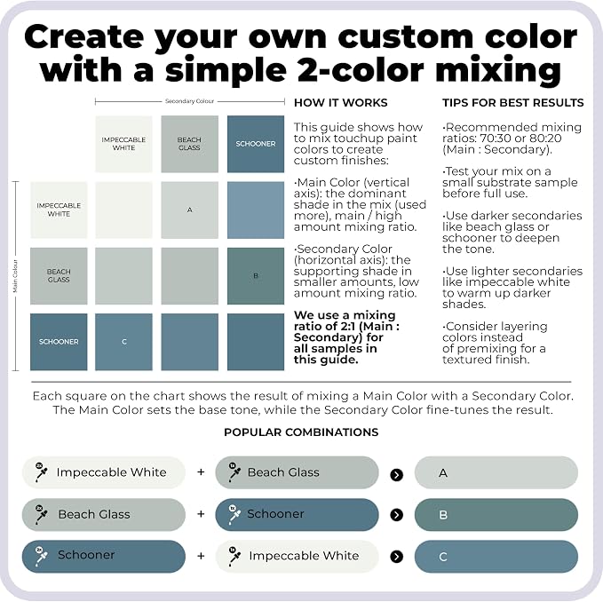 spot. Touch-Up Paint | Matte Finish - Image 5
