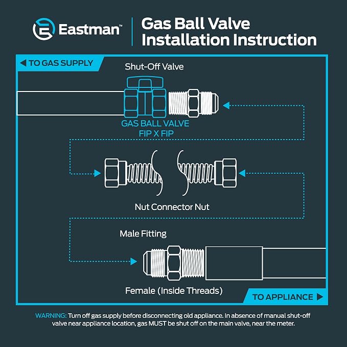 Eastman 1 Inch FIP Straight Gas Ball Valve - Image 6