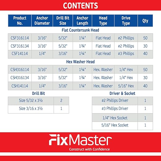 Blue Multi Purpose Blue Concrete Screw Mix Kit - Image 7