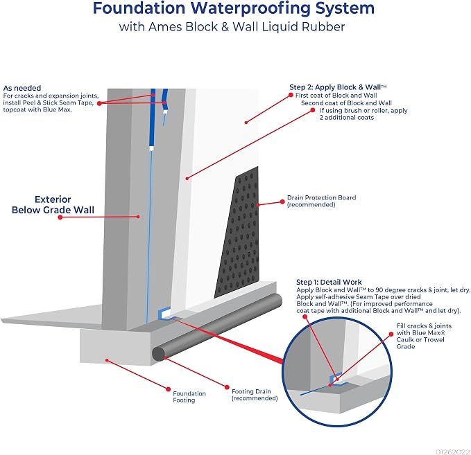 Ames Block & Wall™ Liquid Rubber Waterproofer Multi-Purpose Coating & Sealant - Image 4