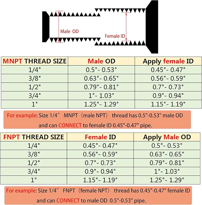 1/4" Male x 1/4" Male Hex Nipple Pipe Fittings, 304 Stainless Steel 1/4 inch - Image 3