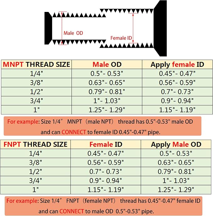 2PCS NPT Male Threaded Reducing Nipple Pipe Fitting Adapter, Brass Hex Nipple - Image 6